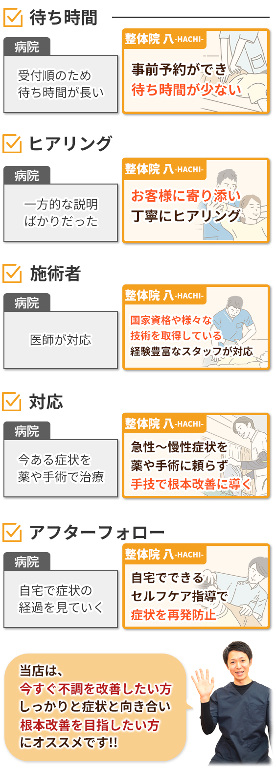 病院と当店の違い